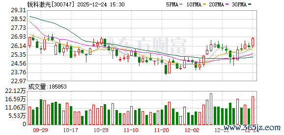锐科激光：航天三江算作锐科激光控股鼓励，激光产业是其中枢发展板块之一