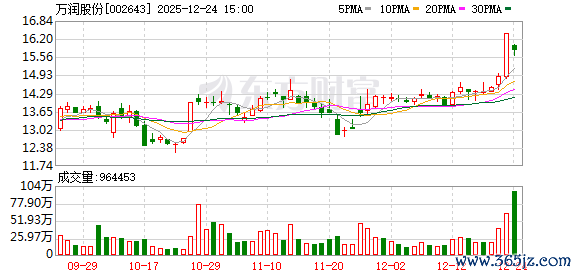 万润股份：公司是国内首家完毕PEI材料贸易化分娩的企业